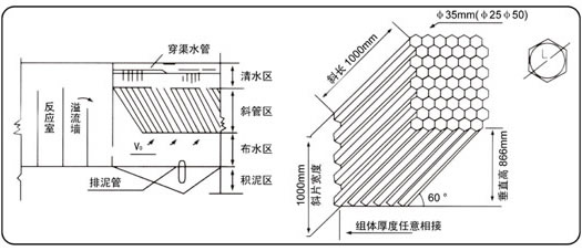 六角蜂窝斜管填料1.jpg